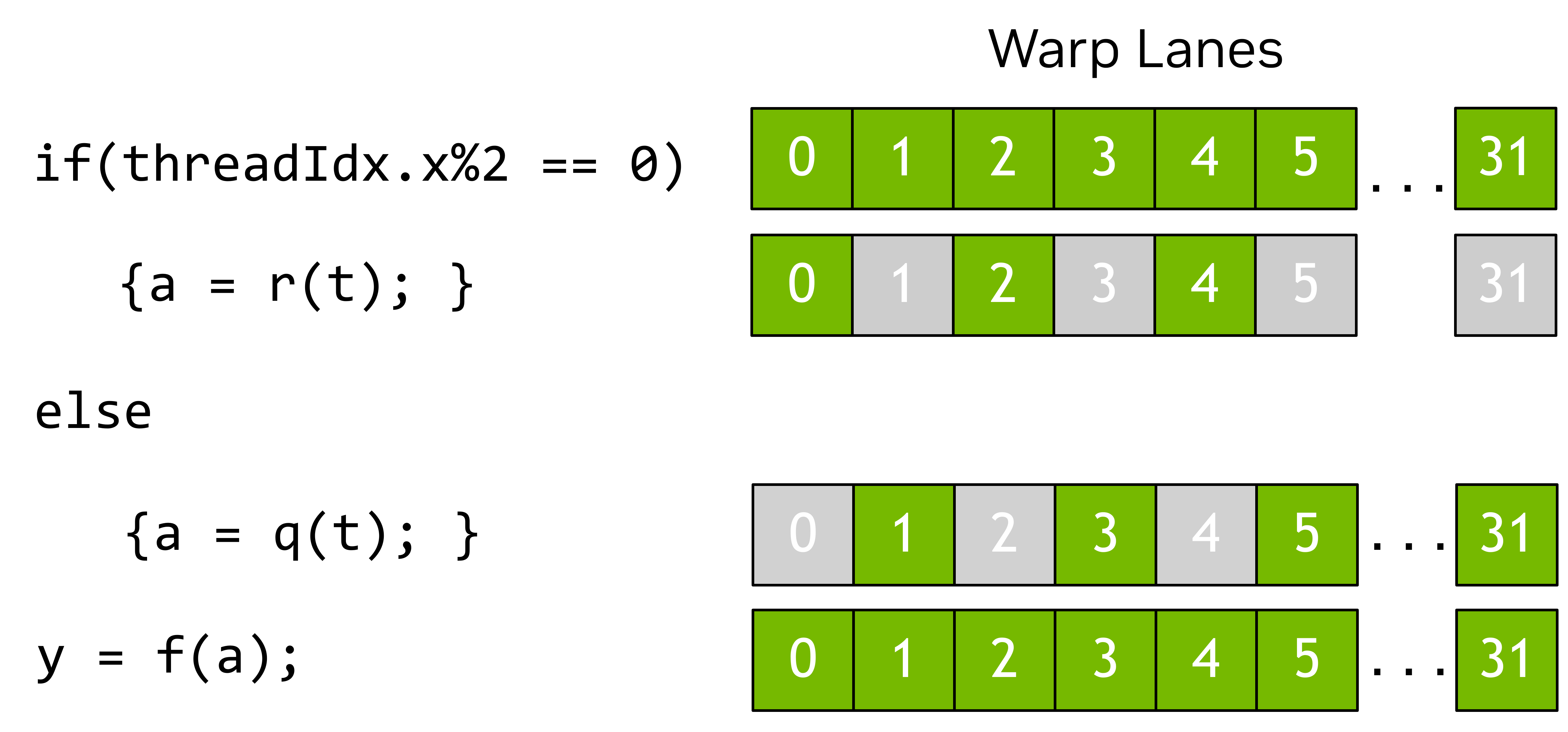 当线程束通道不活跃时会被屏蔽