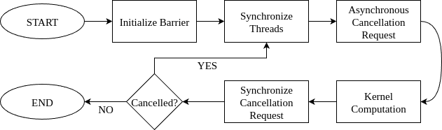 集群启动控制流程