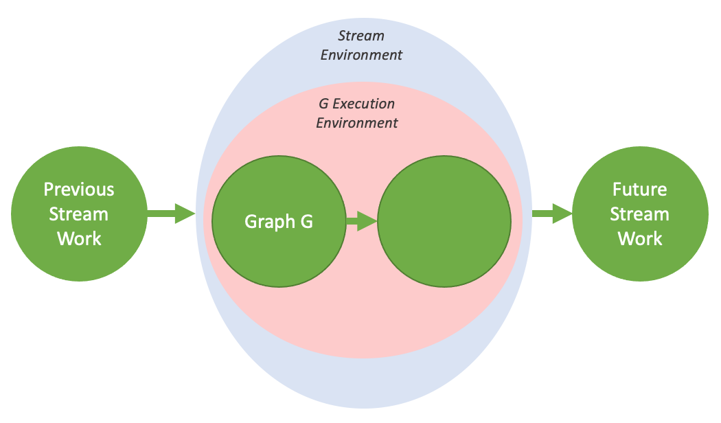 ../_images/device-graph-stream-environment.png