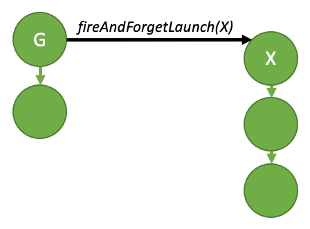 ../_images/fire-and-forget-simple.png