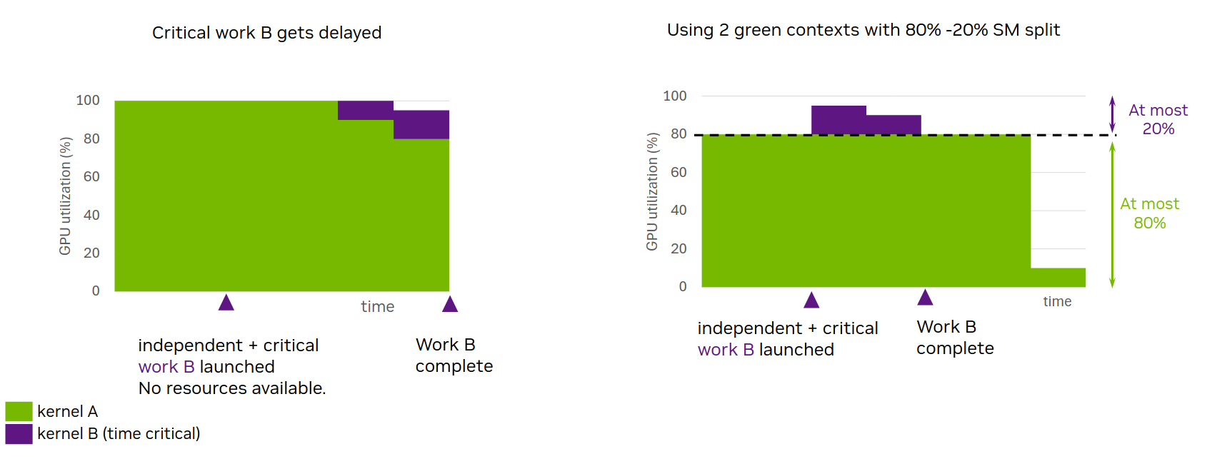 绿色上下文动机