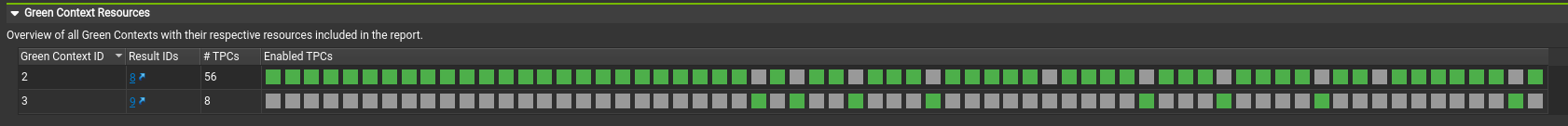 Nsight Compute 中的绿色上下文资源
