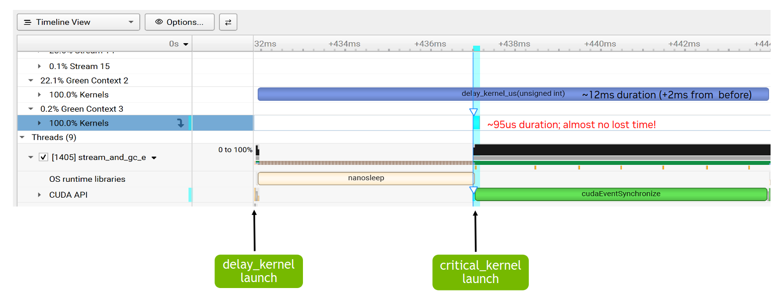 带有绿色上下文的 Nsight Systems 时间线