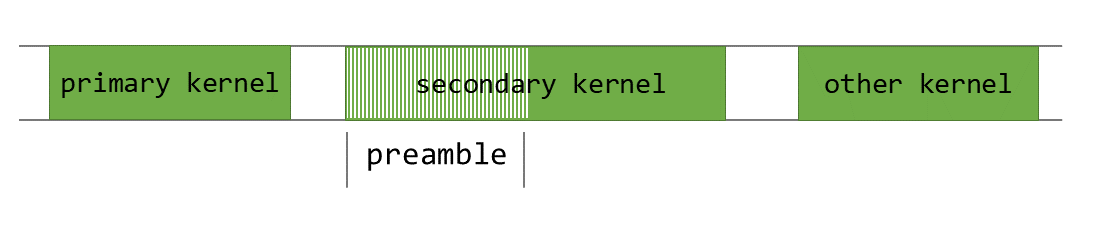 secondary_kernel 的前导部分