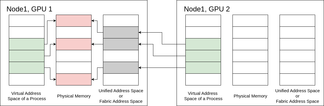 单播内存共享示例